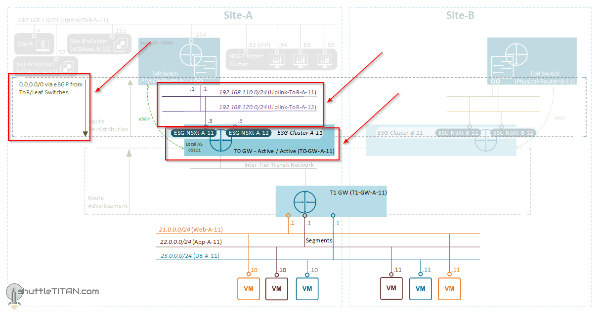 NSX-T Installation Series: Step 17 – Create T0 (Tier-0) Gateway [active-active] and Configure BGP