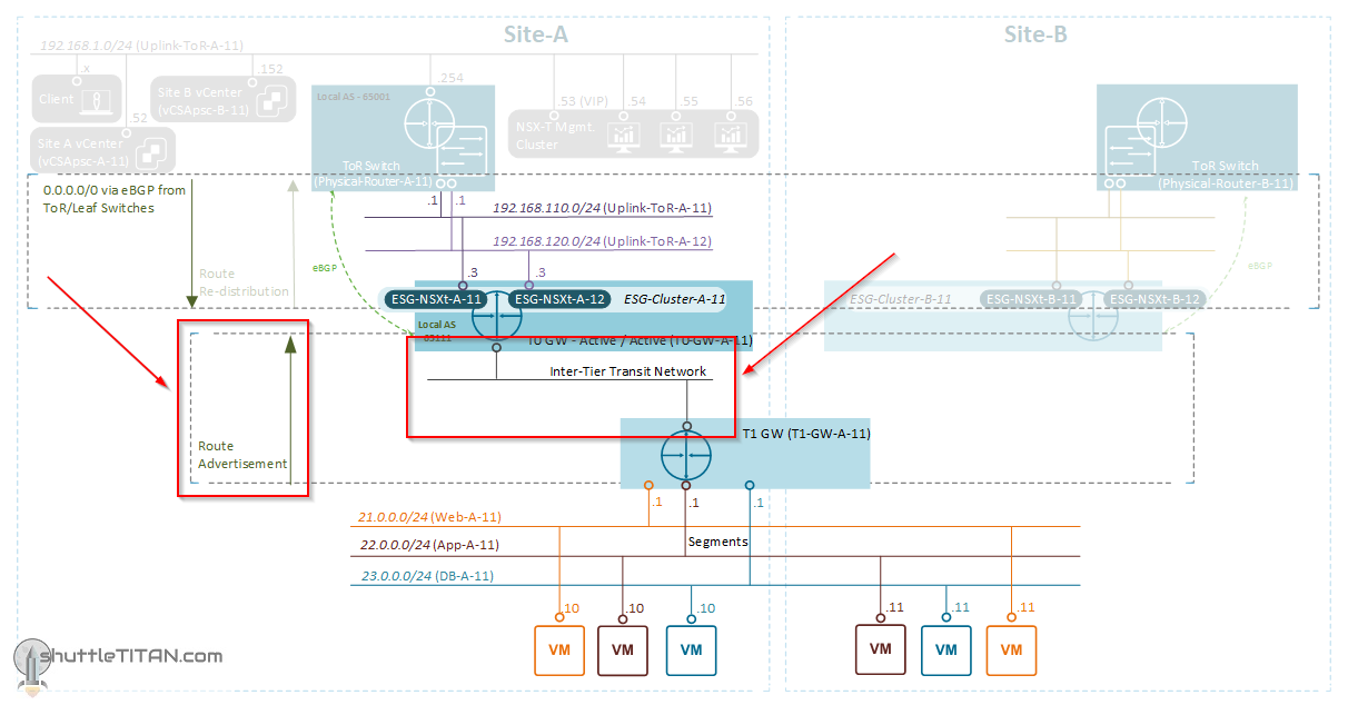 NSX-T Installation Series: Step 19 – Connect T1 (Tier-1) Gateway to T0 (Tier-0) Gateway