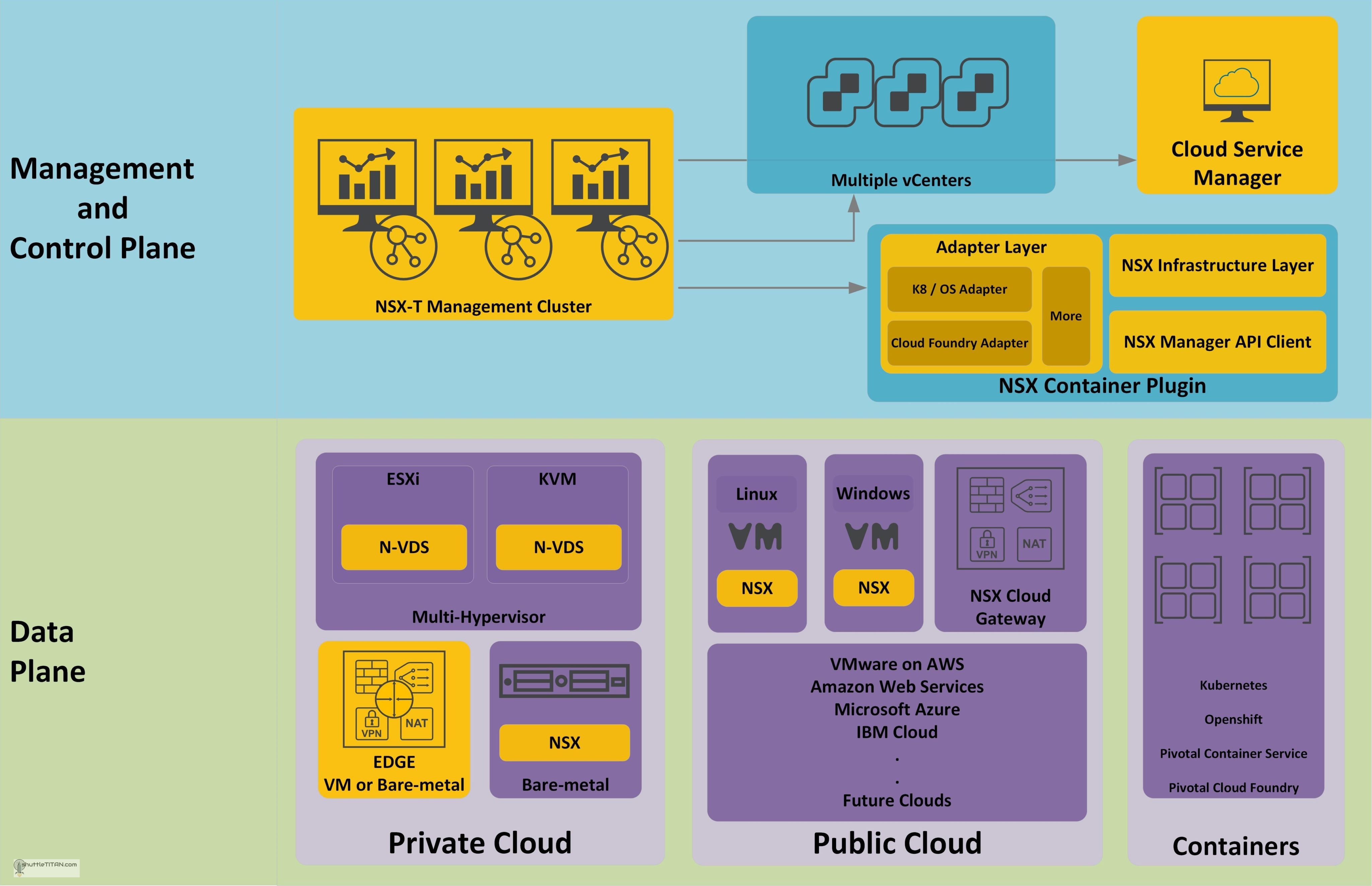 NSX-T Architecture (Revamped): Part 1