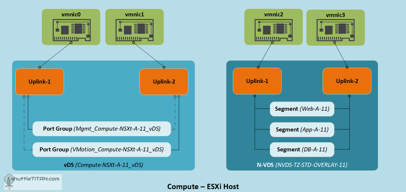 NSX-T Installation Series: Step 7 – Create Uplink Profile