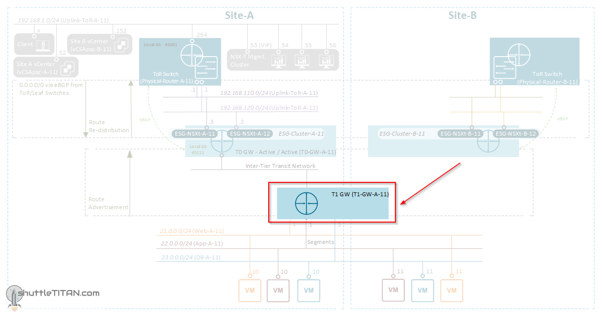 NSX-T Installation Series: Step 13 – Create T1 (Tier-1) Gateway