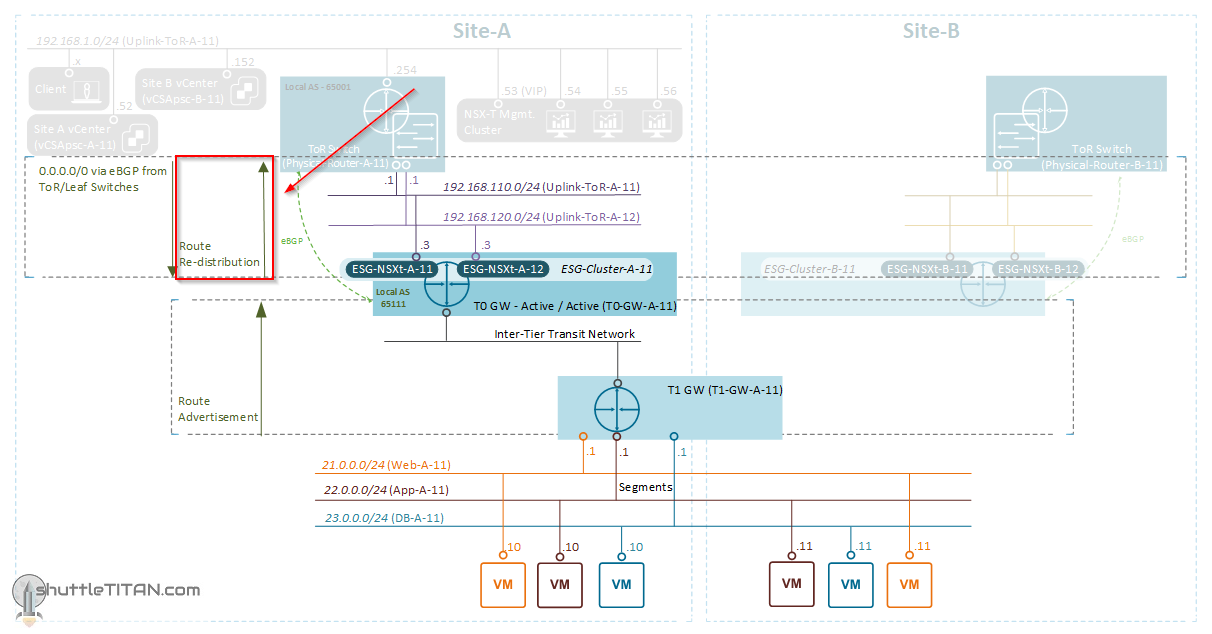 NSX-T Installation Series: Step 20: Configure Route Distribution on T0 (Tier-0) Gateway